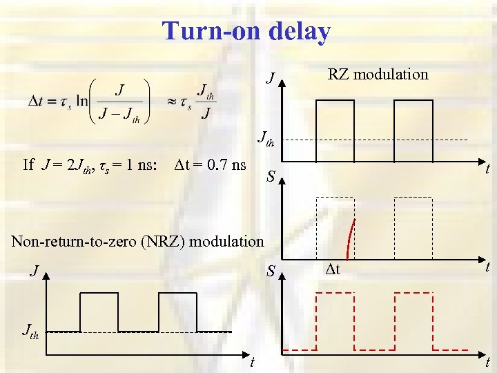 Turn-on delay J RZ modulation Jth If J = 2 Jth, τs = 1