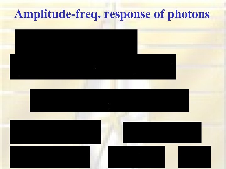 Amplitude-freq. response of photons 