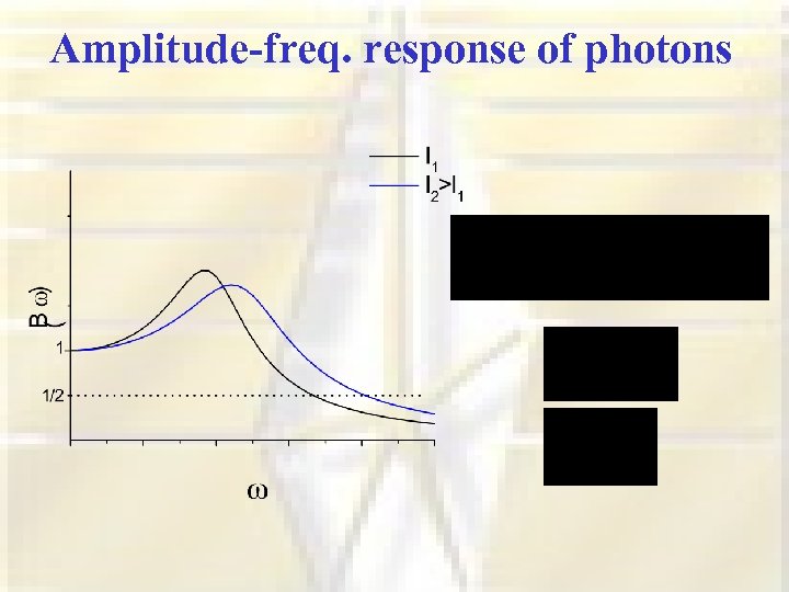 Amplitude-freq. response of photons 