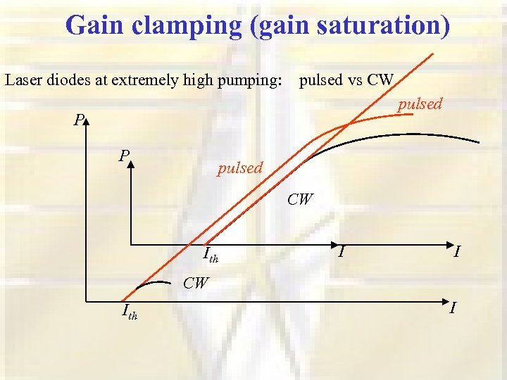 Gain clamping (gain saturation) Laser diodes at extremely high pumping: pulsed vs CW pulsed