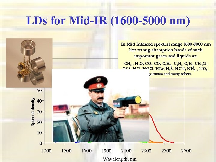 m. W/nm LDs for Mid-IR (1600 -5000 nm) In Mid Infrared spectral range 1600