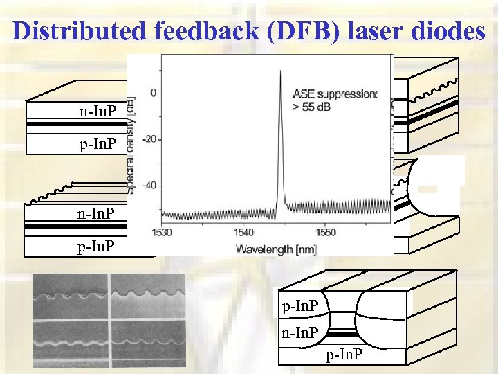 Distributed feedback (DFB) laser diodes n-In. P p-In. P 