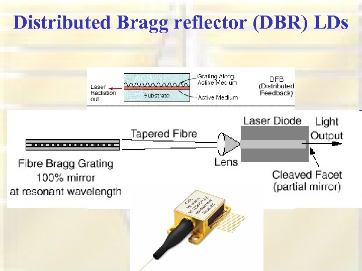 Distributed Bragg reflector (DBR) LDs 