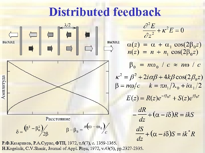 Distributed feedback Р. Ф. Казаринов, Р. А. Сурис, ФТП, 1972, т. 6(7), с. 1359
