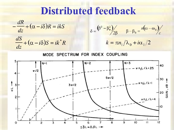 Distributed feedback 
