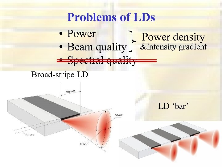 Problems of LDs • Power density • Beam quality &intensity gradient • Spectral quality