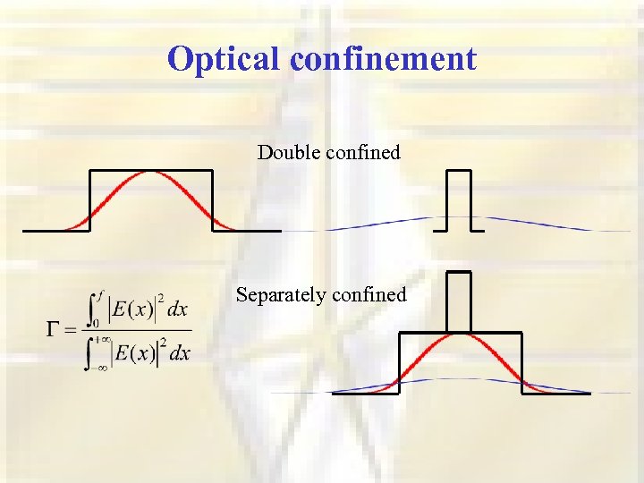Optical confinement Double confined Separately confined 