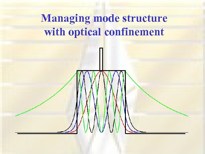 Managing mode structure with optical confinement 