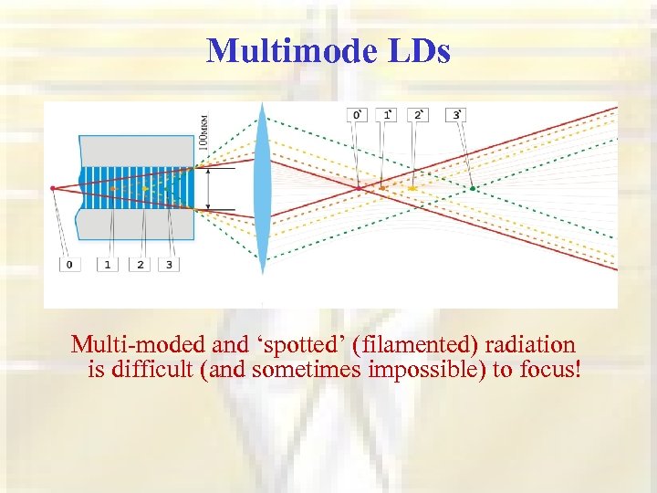 Multimode LDs Multi-moded and ‘spotted’ (filamented) radiation is difficult (and sometimes impossible) to focus!