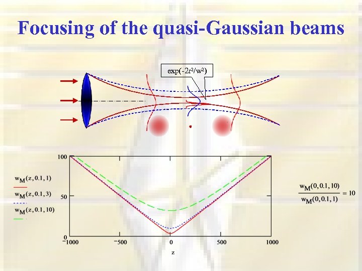 Focusing of the quasi-Gaussian beams exp(-2 r 2/w 2) 