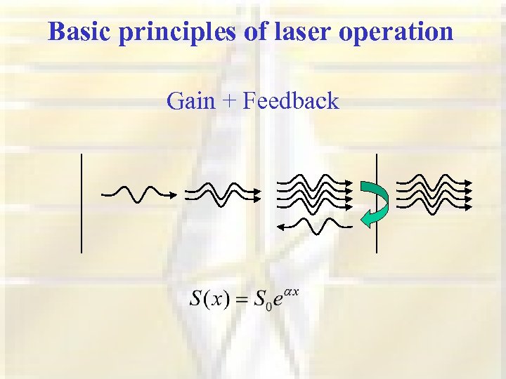 Basic principles of laser operation Gain + Feedback 