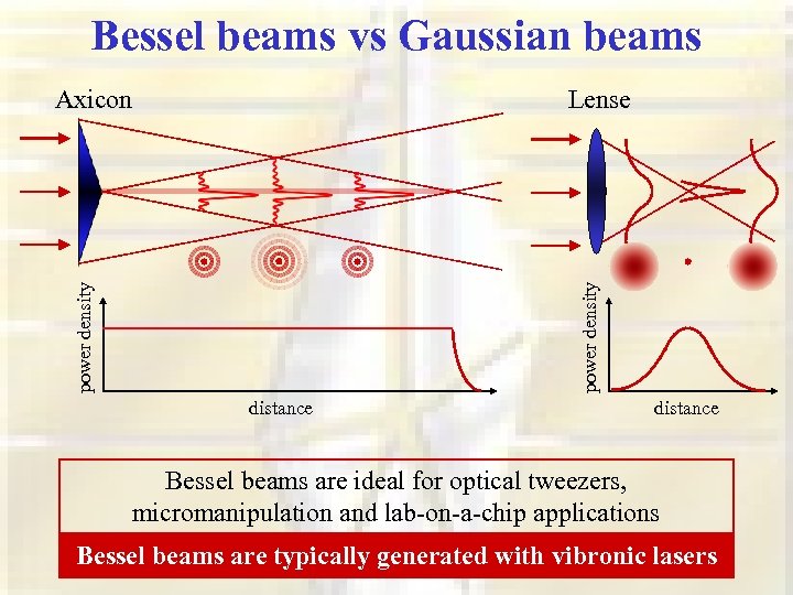 Bessel beams vs Gaussian beams Lense power density Axicon distance Bessel beams are ideal