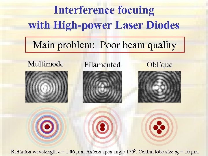 Interference focuing with High-power Laser Diodes Main problem: Poor beam quality Multimode Filamented Oblique