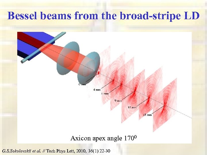 Bessel beams from the broad-stripe LD Axicon apex angle 1700 G. S. Sokolovskii et