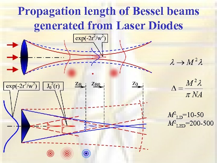 Propagation length of Bessel beams generated from Laser Diodes M 2 LD=10 -50 M