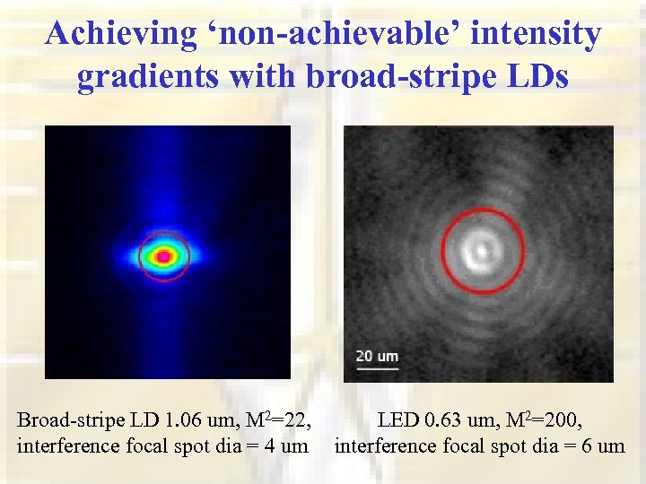 Achieving ‘non-achievable’ intensity gradients with broad-stripe LDs Broad-stripe LD 1. 06 um, М 2=22,