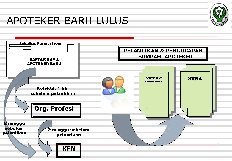 APOTEKER BARU LULUS Fakultas Farmasi xxx PELANTIKAN & PENGUCAPAN SUMPAH APOTEKER DAFTAR NAMA APOTEKER