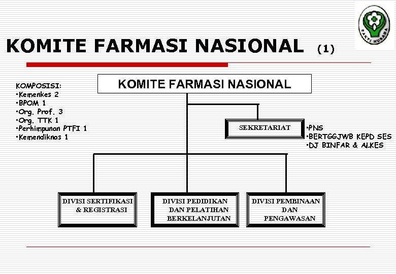 KOMITE FARMASI NASIONAL KOMPOSISI: • Kemenkes 2 • BPOM 1 • Org. Prof. 3