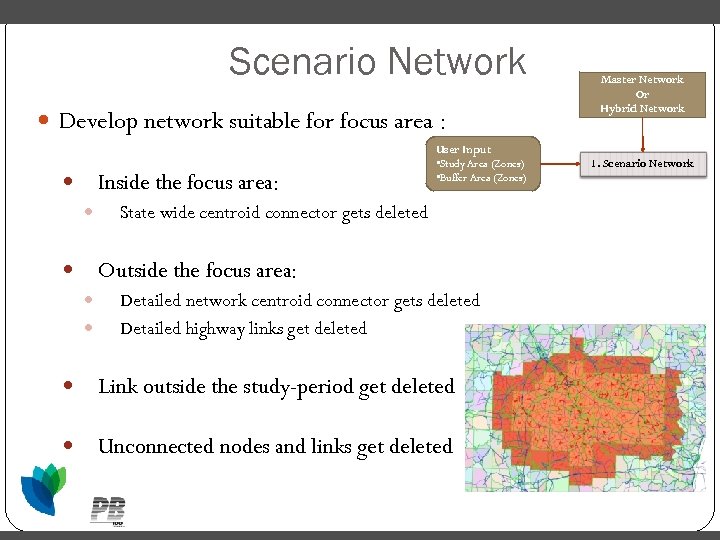 Scenario Network Develop network suitable for focus area : Inside the focus area: User