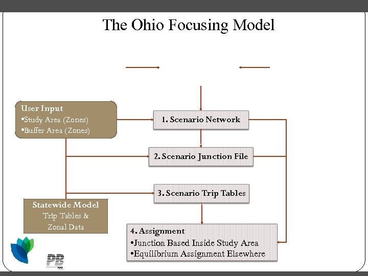 The Ohio Focusing Model Statewide Model Network User Input • Study Area (Zones) •
