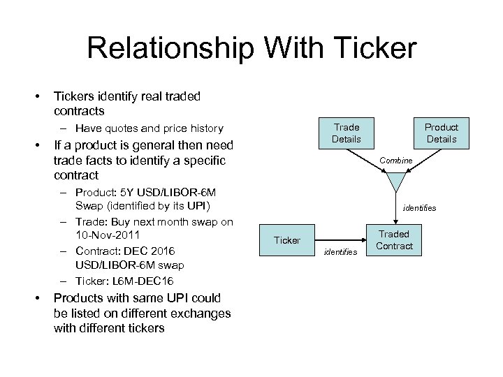 Relationship With Ticker • Tickers identify real traded contracts – Have quotes and price