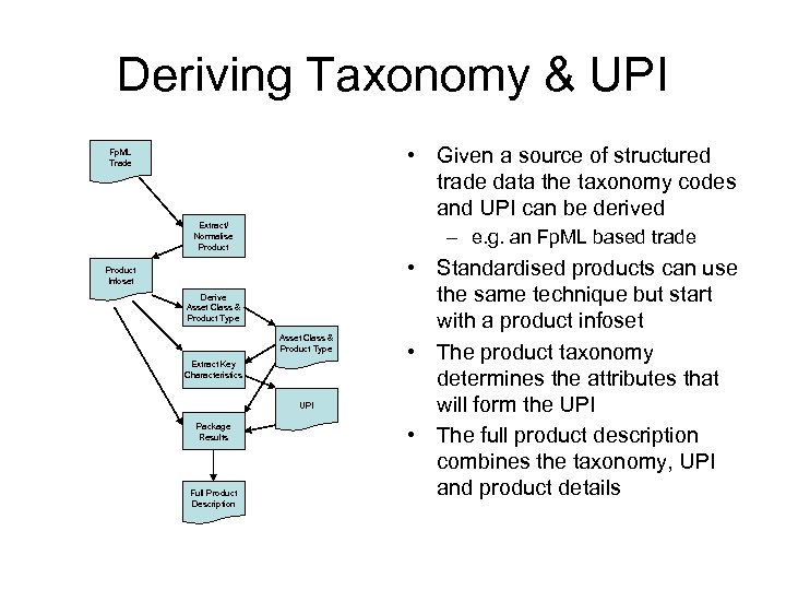 Deriving Taxonomy & UPI • Given a source of structured trade data the taxonomy