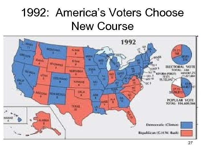 1992: America’s Voters Choose New Course 27 