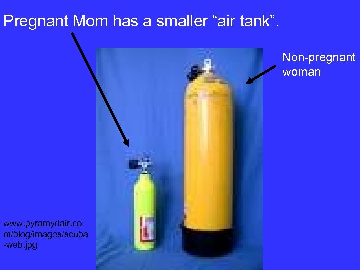 Pregnant Mom has a smaller “air tank”. Non-pregnant woman www. pyramydair. co m/blog/images/scuba -web.