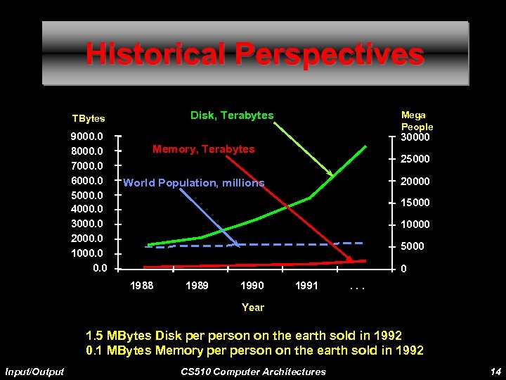 Historical Perspectives Disk, Terabytes TBytes 9000. 0 8000. 0 7000. 0 6000. 0 5000.