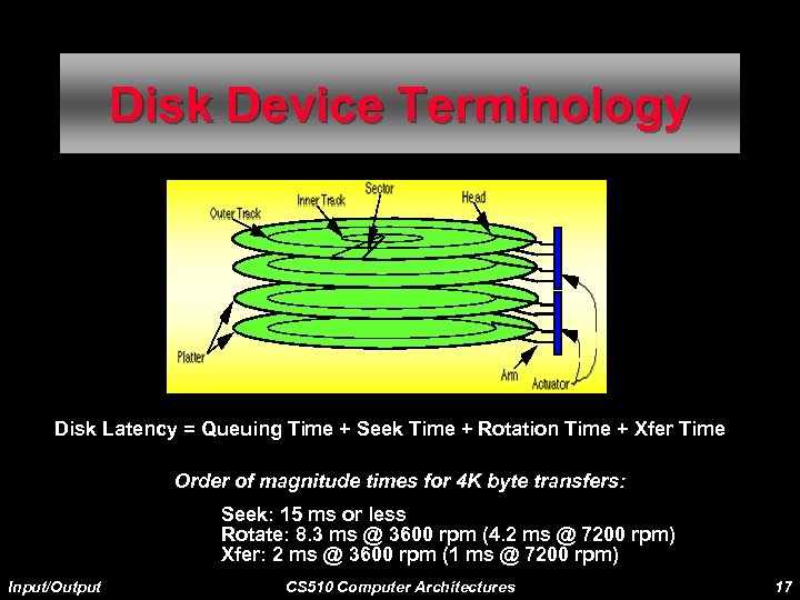 Disk Device Terminology Disk Latency = Queuing Time + Seek Time + Rotation Time