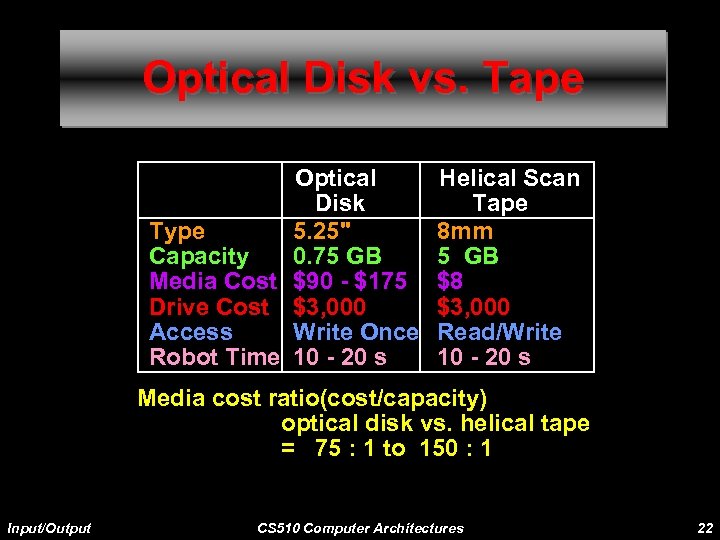 Optical Disk vs. Tape Optical Disk Type 5. 25