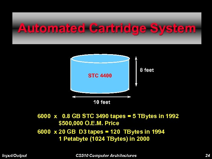 Automated Cartridge System STC 4400 8 feet 10 feet 6000 x 0. 8 GB