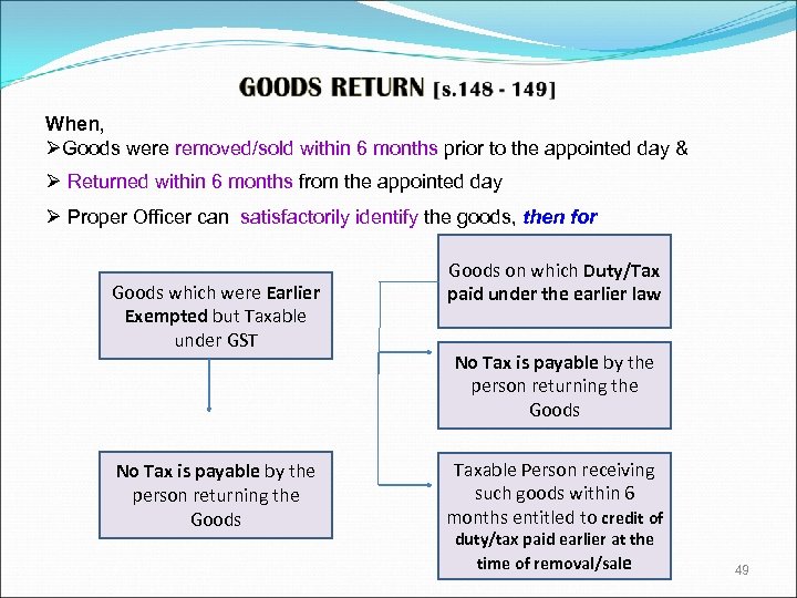 When, ØGoods were removed/sold within 6 months prior to the appointed day & Ø