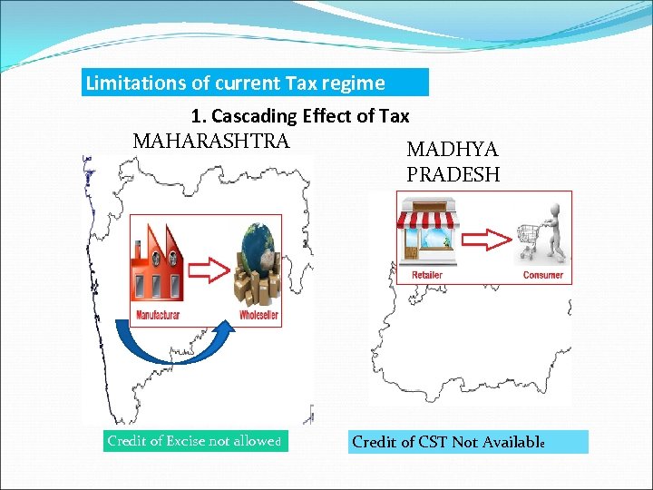 Limitations of current Tax regime 1. Cascading Effect of Tax MAHARASHTRA MADHYA PRADESH Credit