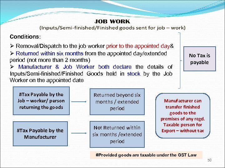 Conditions: Ø Removal/Dispatch to the job worker prior to the appointed day& Ø Returned