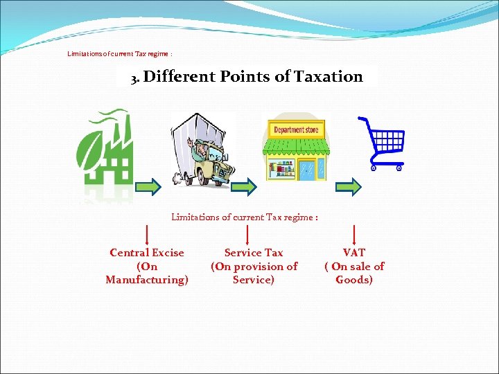 Limitations of current Tax regime : 3. Different Points of Taxation Limitations of current