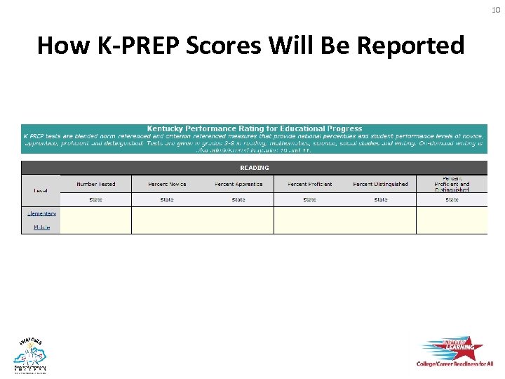 10 How K-PREP Scores Will Be Reported 