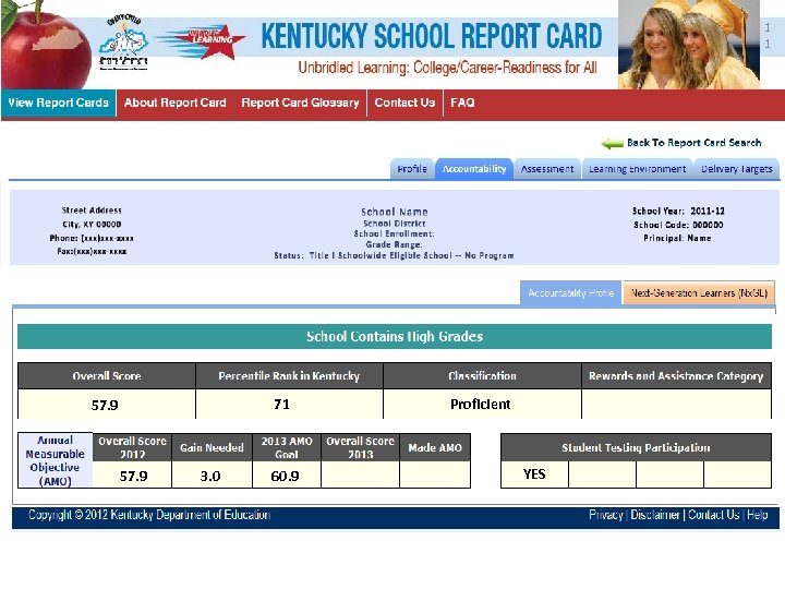 11 1 1 71 57. 9 3. 0 60. 9 Proficient YES 