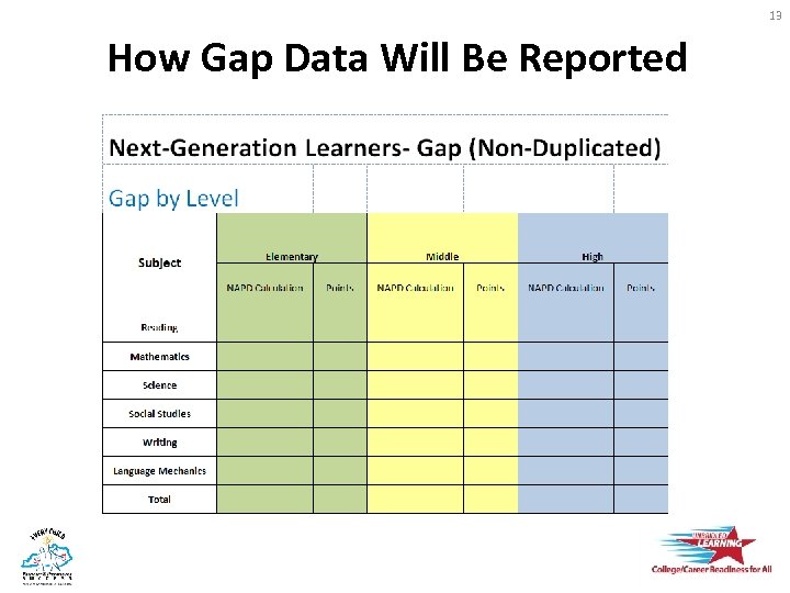 13 How Gap Data Will Be Reported 