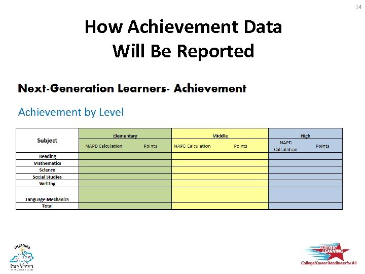 14 How Achievement Data Will Be Reported 