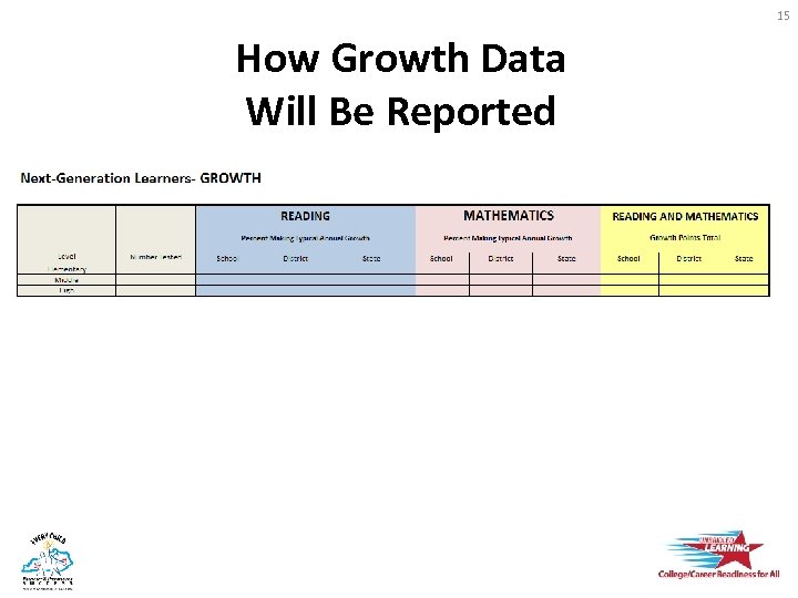 15 How Growth Data Will Be Reported 