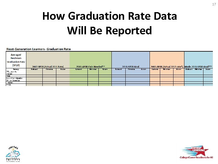 17 How Graduation Rate Data Will Be Reported 