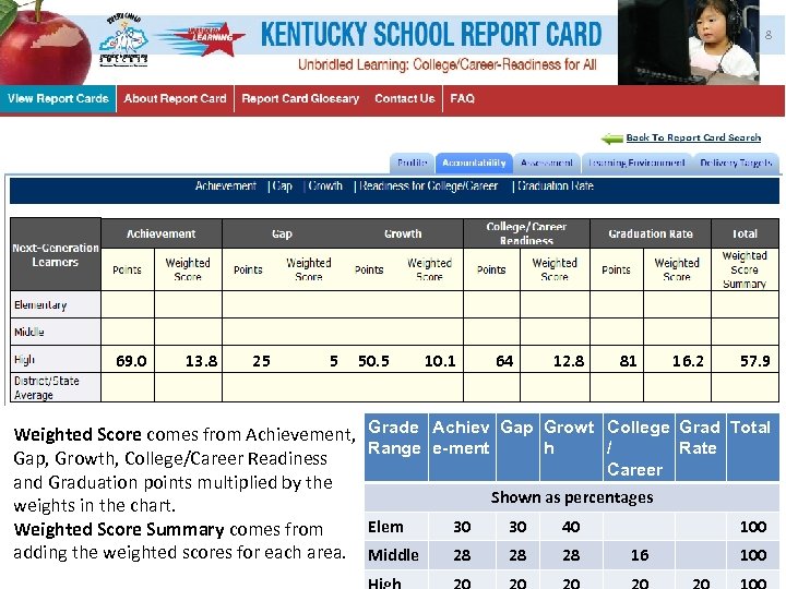 8 8 69. 0 13. 8 25 5 50. 5 10. 1 64 12.