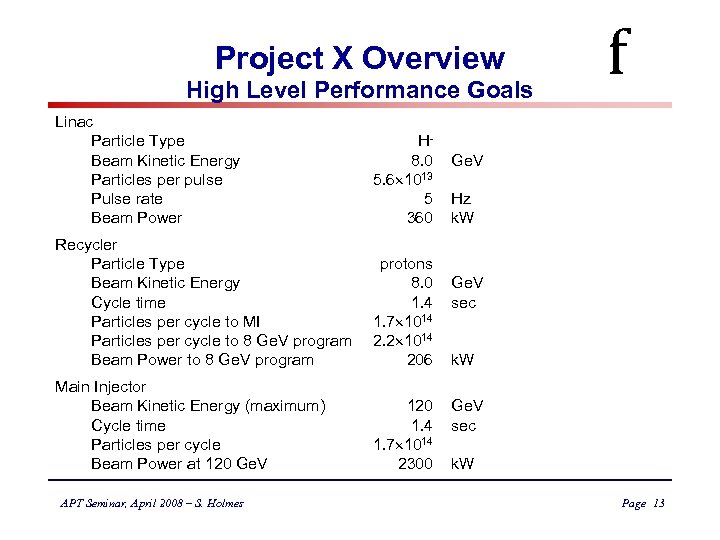 Project X Overview High Level Performance Goals Linac Particle Type Beam Kinetic Energy Particles