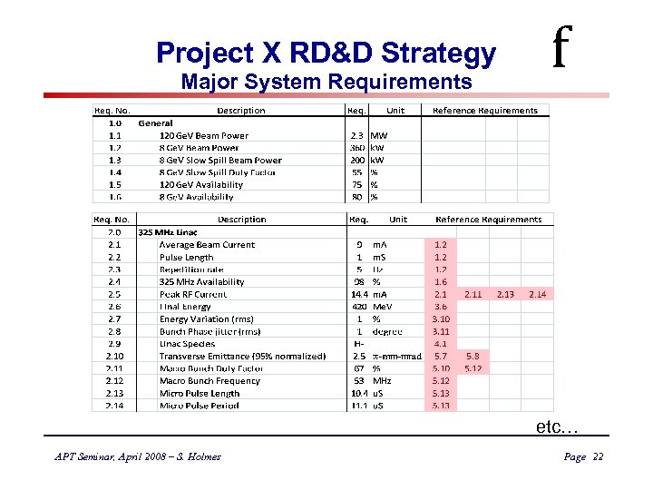 Project X RD&D Strategy Major System Requirements f etc… APT Seminar, April 2008 –