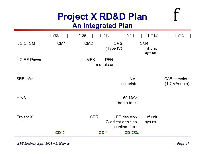 f Project X RD&D Plan An Integrated Plan FY 08 FY 09 FY 10