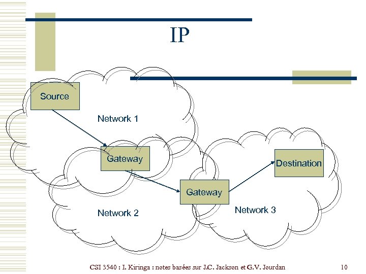 IP Source Network 1 Gateway Destination Gateway Network 2 Network 3 CSI 3540 :