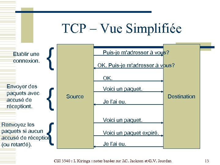 TCP – Vue Simplifiée Etablir une connexion. { Puis-je m'adresser à vous? OK. Envoyer