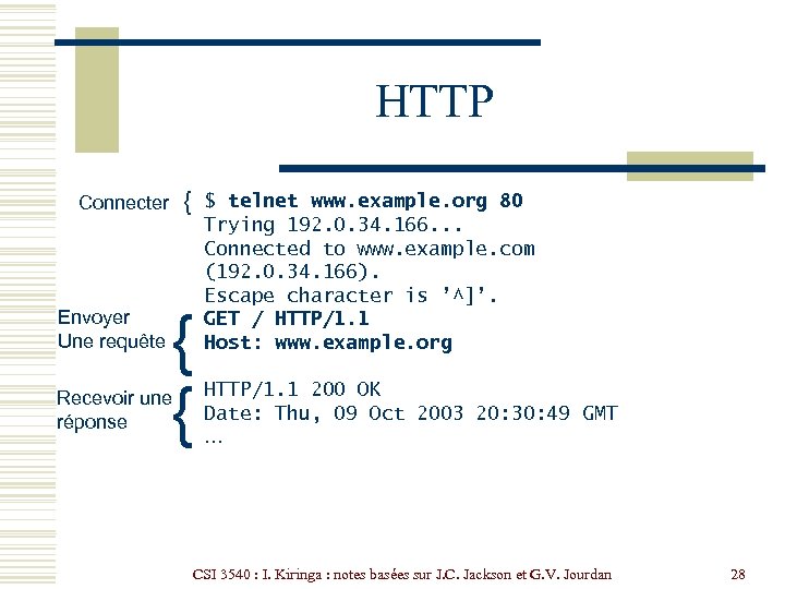 HTTP Connecter { Envoyer Une requête { { Recevoir une réponse $ telnet www.