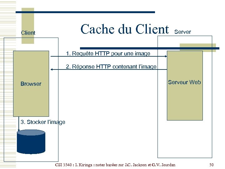 Cache du Client Server 1. Requête HTTP pour une image 2. Réponse HTTP contenant